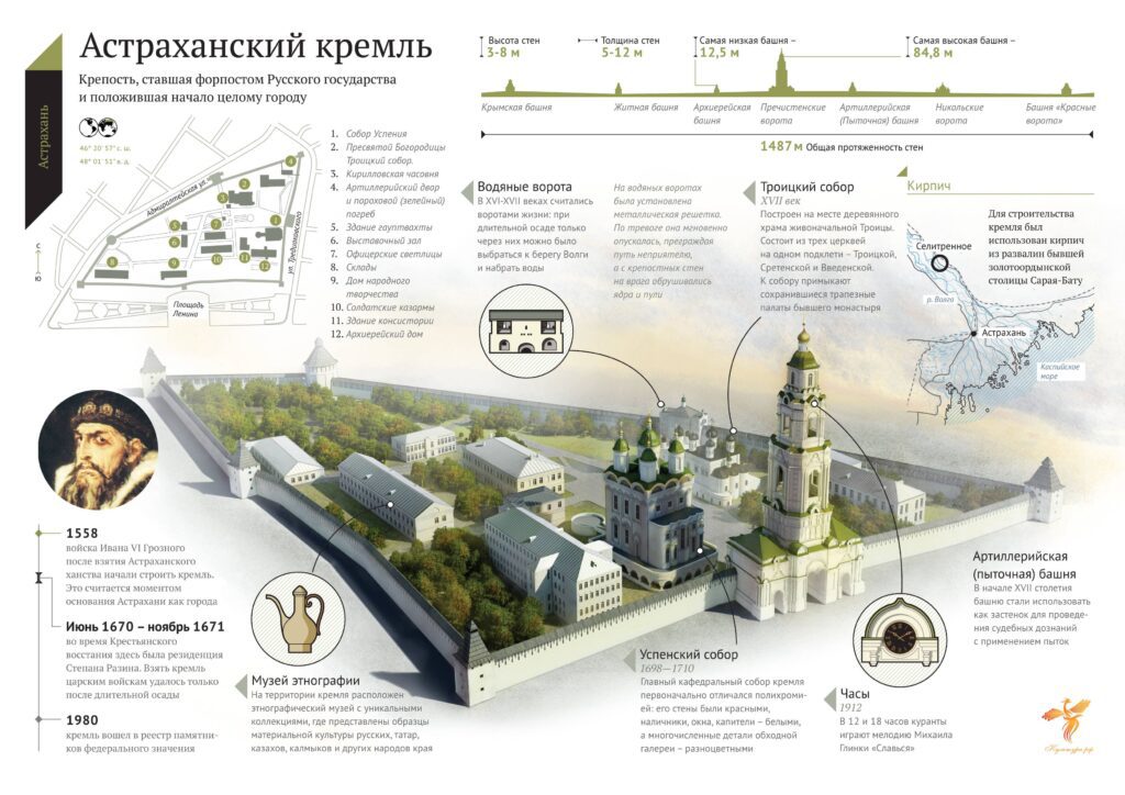 карта Астраханского Кремля